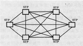圖2  網狀網結構示例