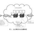 交換技術(信息技術) 交換技術(信息技術)