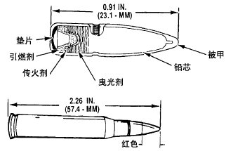 M196曳光彈