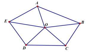 圖6.多邊形的正弦關係