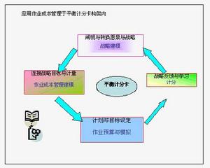 套用作業戰略成本管理