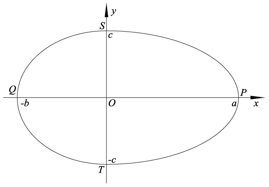 圖2 卵形線及其在直角坐標系中示意圖