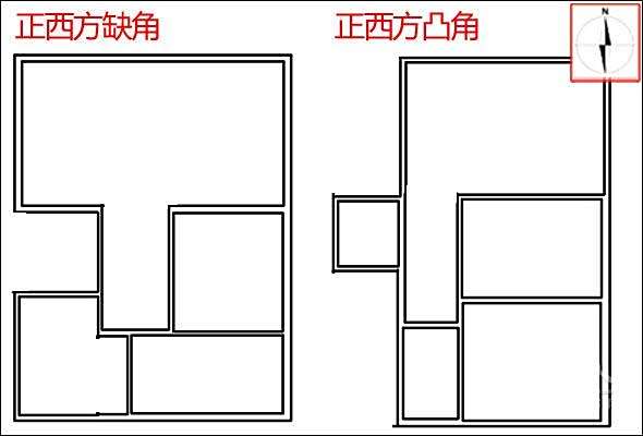 凸角 凸角
