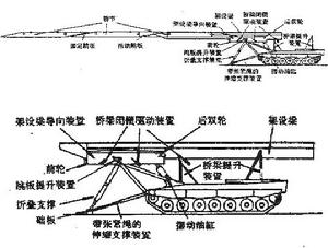 “鬣蜥”模組化橋樑系統(MBS)