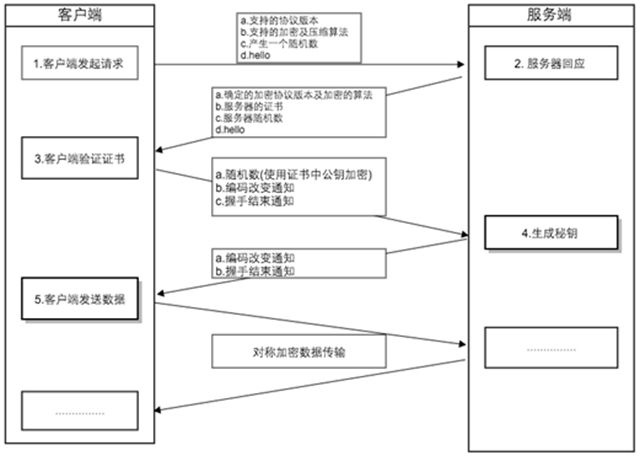 更新算法 更新算法