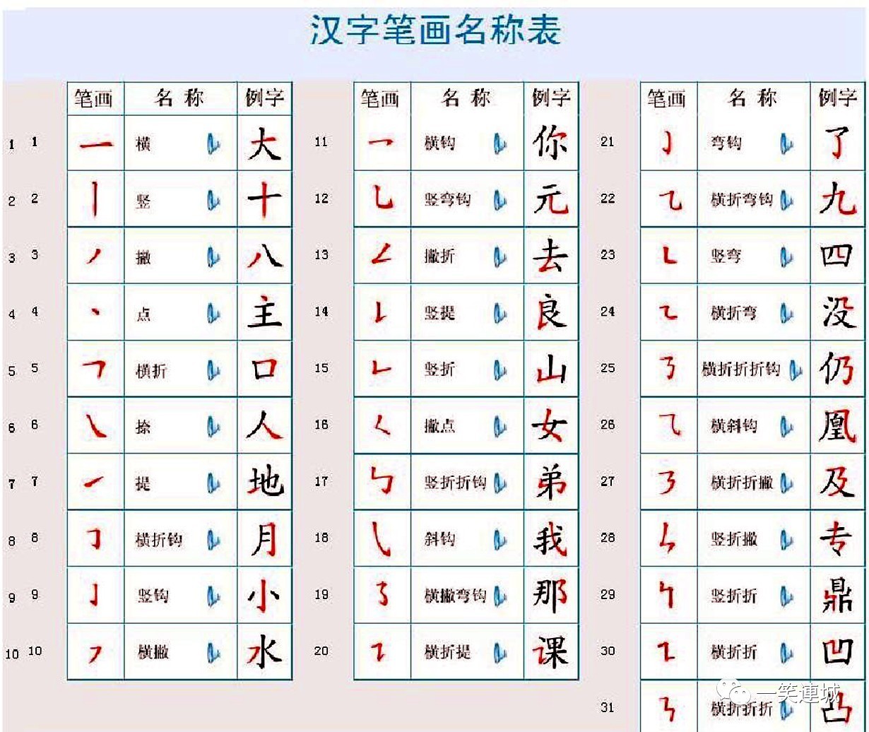 偏旁 基本解釋 引證解釋 演變 區別 特別漢字部首 偏旁名稱 部首列表 現代漢語詞 中文百科全書