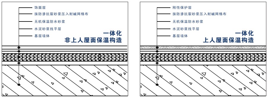 TY103無機保溫防水砂漿