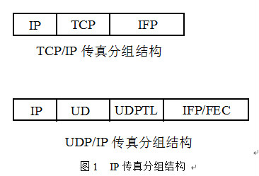 IP傳真