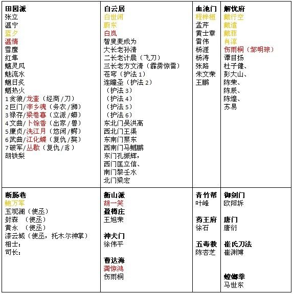 雙璧七星 雙璧七星