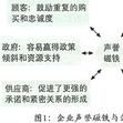 聲譽磁場 聲譽磁場