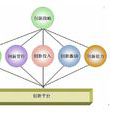 體系(漢語詞語) 體系(漢語詞語)