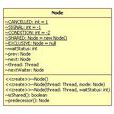 AbstractQueuedSynchronizer AbstractQueuedSynchronizer
