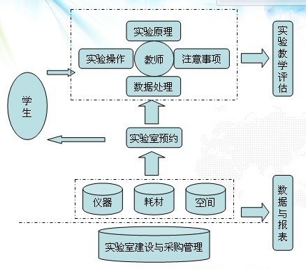 實驗室管理系統