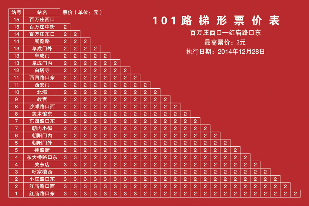 101路梯形票價表(上行)