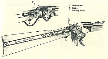斯賓塞連珠槍的設計圖
