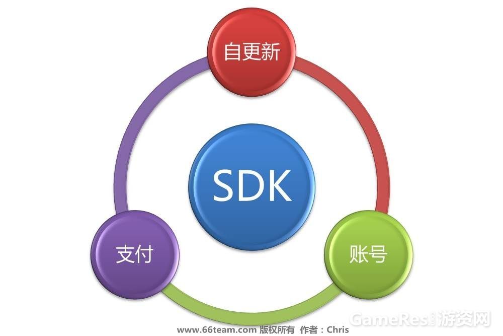 判斷標準 判斷標準