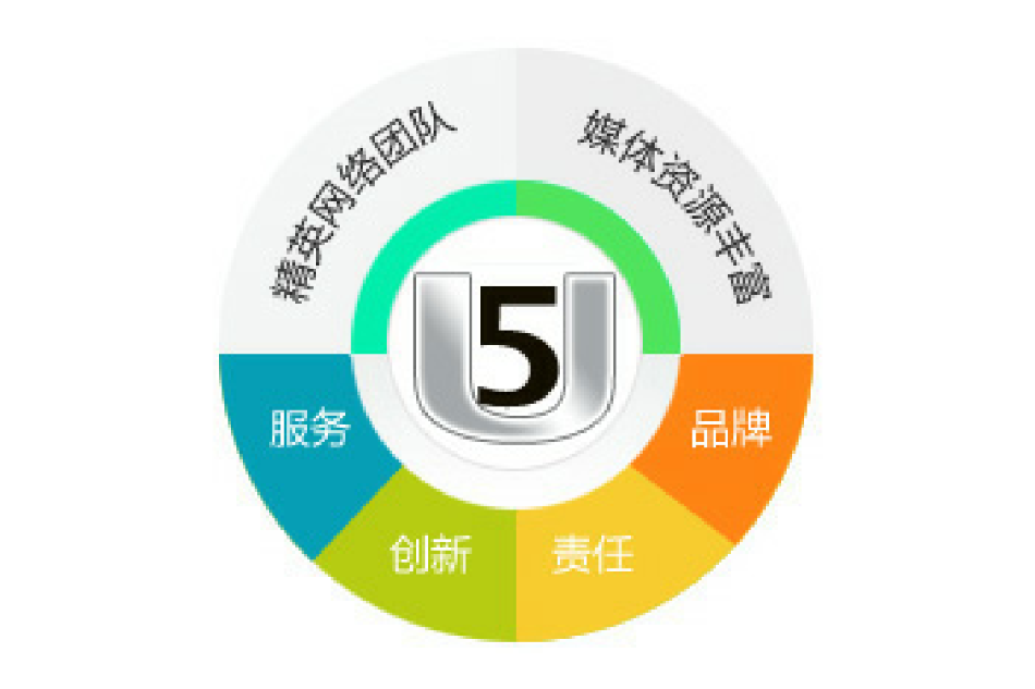 有我網路 有我網路
