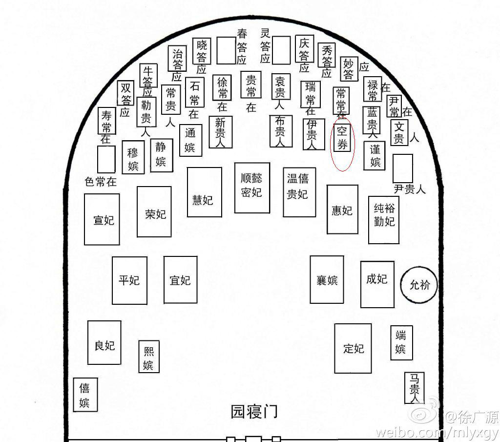 清陵寢專家徐廣源繪製的妃園寢實地圖
