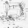 繃縫縫紉機