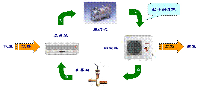 家用地熱系統的構造和熱量循環圖解。