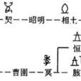 昌若 昌若