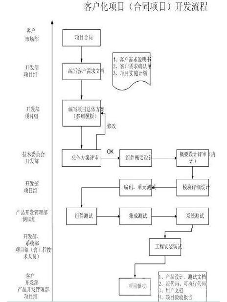 火速oa 火速oa