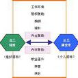 知識型企業