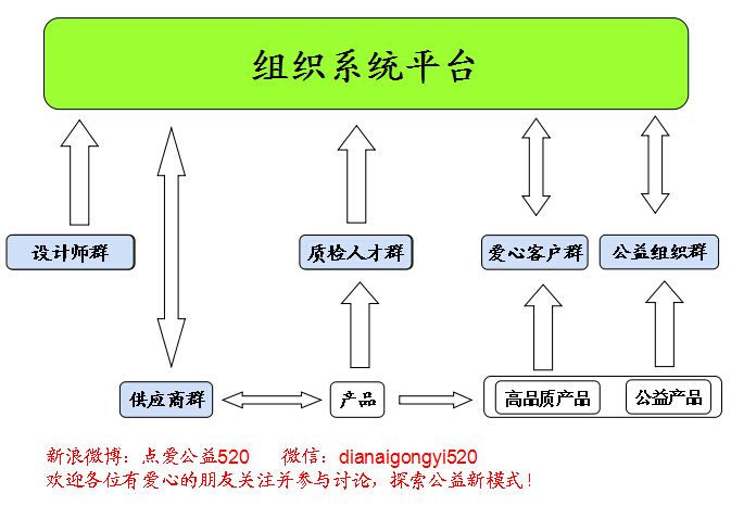 點愛公益 點愛公益
