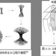 球晶 球晶