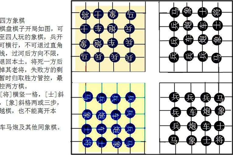 四方象棋 四方象棋