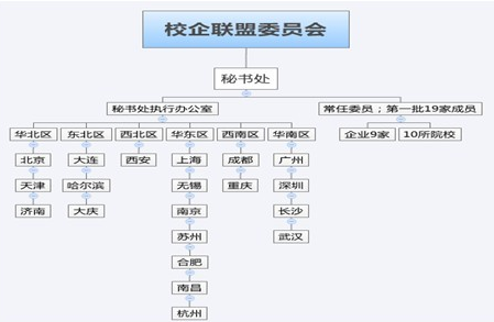 中國服務外包校企聯盟