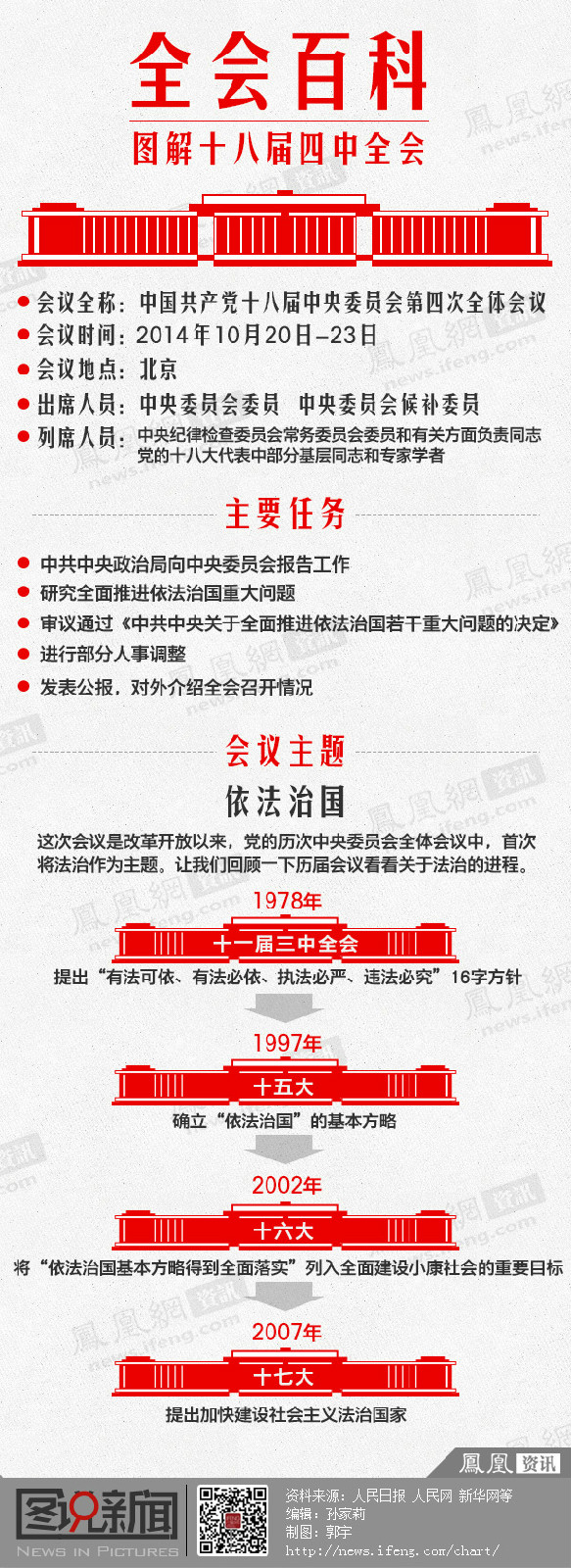 中國共產黨第十八屆中央委員會第四次全體會議(十八屆四中全會)