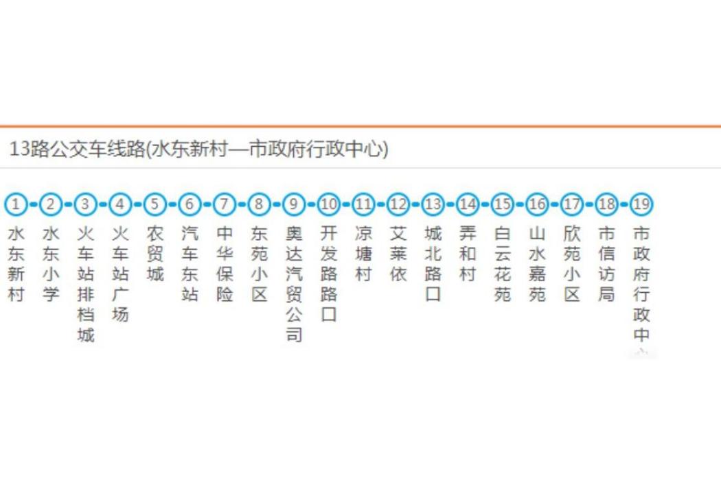 麗水公交19路 麗水公交19路
