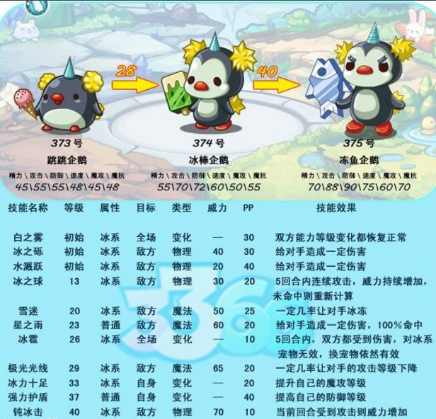 冰棒企鵝 冰棒企鵝