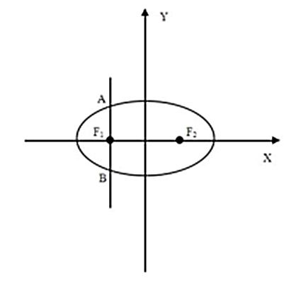 橢圓通徑長定理