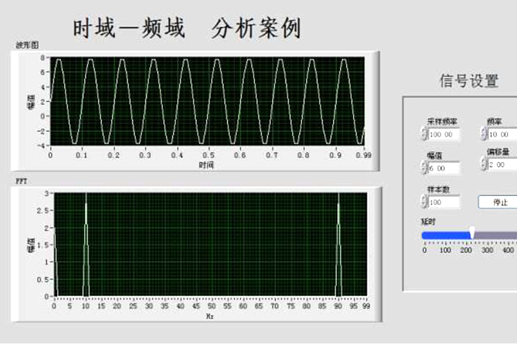 時域分析 時域分析