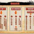暗器系統 暗器系統