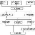 施工組織(有組織、有秩序地施工的組織)