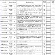 專項資金