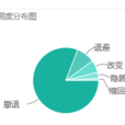 Retreat(英語單詞) Retreat(英語單詞)
