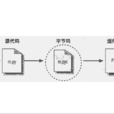 解釋性語言 解釋性語言