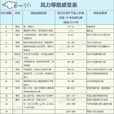風力
