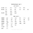 英標表 英標表