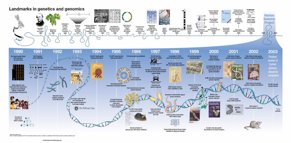 基因組學與遺傳學發展里程碑