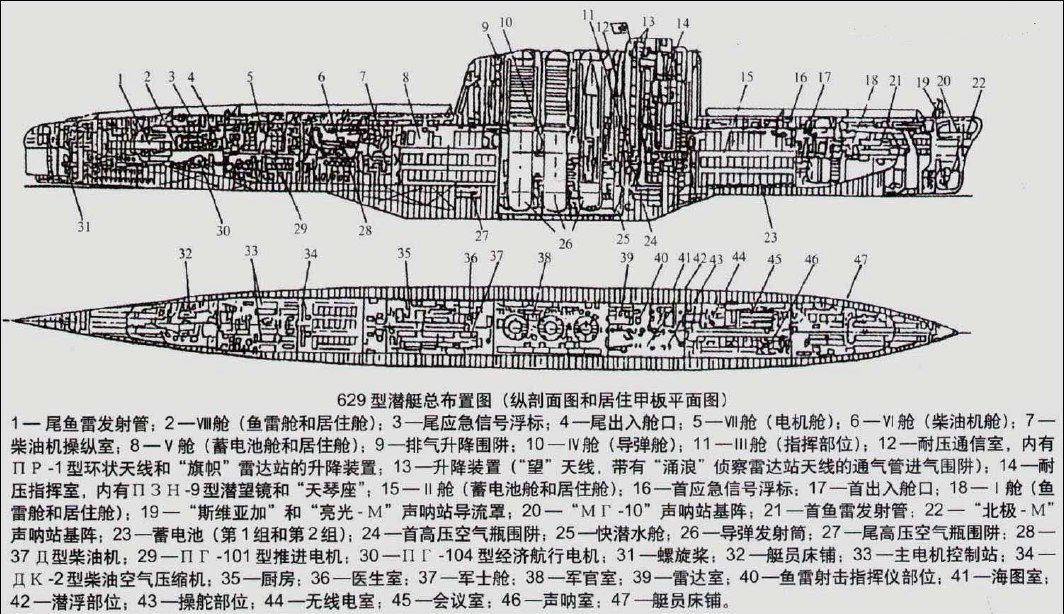 031型潛艇原型629型潛艇剖面圖