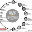 西山會 西山會