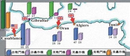 Torch火炬戰役時雙方的航空兵戰鬥力對比