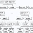 杜邦分析 杜邦分析