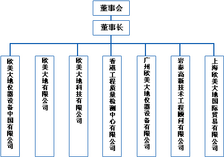 EPC組織構架