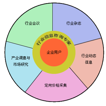 中華商務網